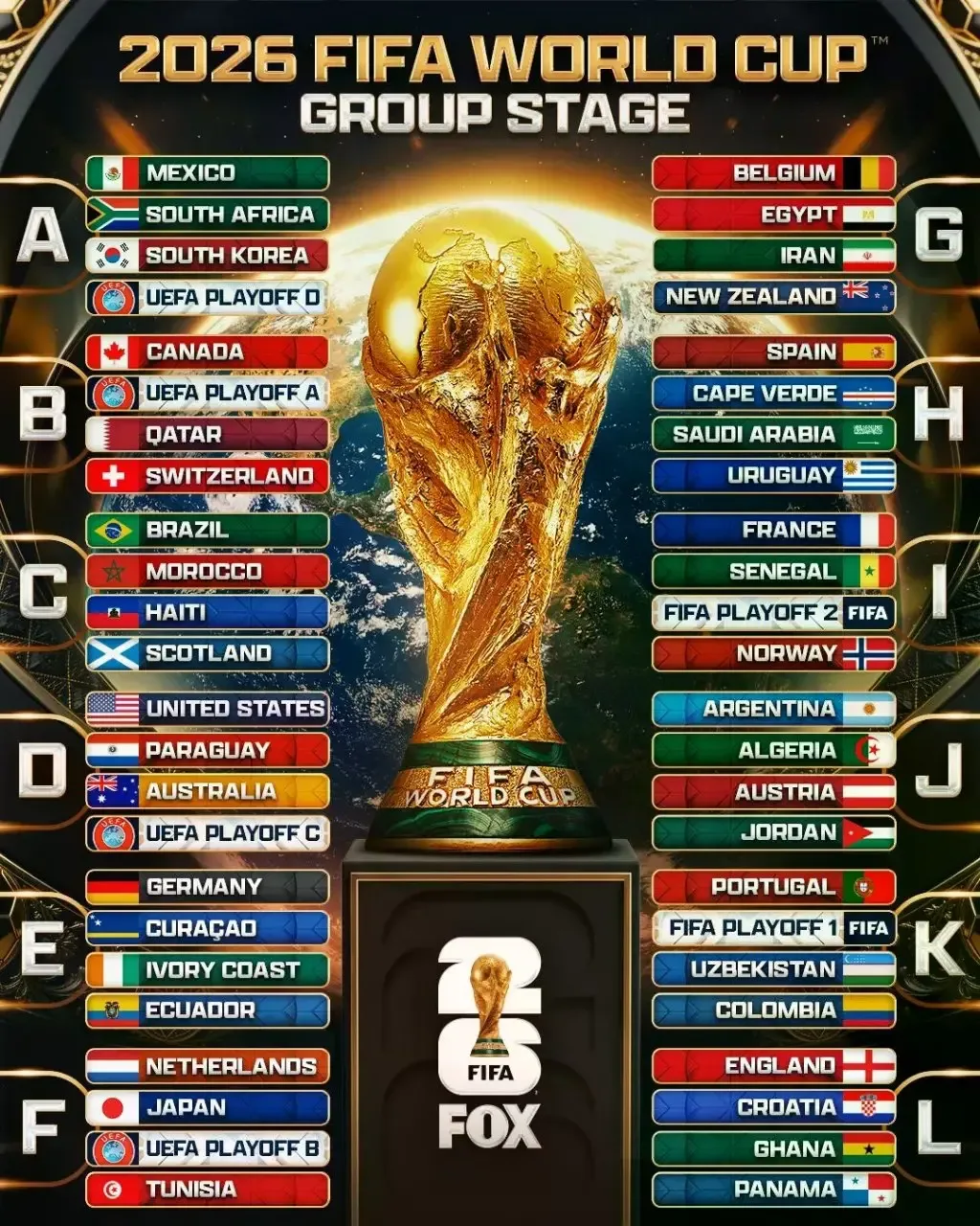 2026 世界杯完整赛程表｜时间、对阵、城市最新消息